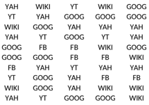 In A Recent Report The Top Five Most Visited English Language Websites