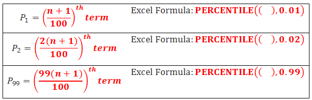 Frequencies Percentiles And Quartiles