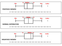 Box Plot (Horizontal)