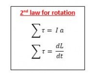 2nd law of rotation