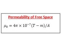 Permeability of free space