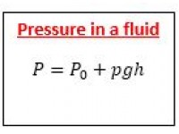Pressure in a fluid