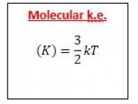Molecular k.e.