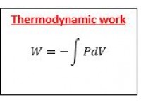 Thermodynamic Work