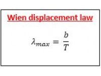 Wien displacement law