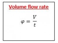 Volume flow rate
