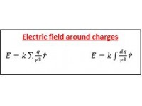 Electric field around charges