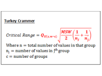 Turkey Crammer Post Hoc Analysis (ANOVA)