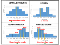 Shape of Distribution