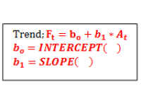 Trend Forecasting (Regression Equation)