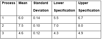 A quality analyst wants to construct a sample mean chart for ...