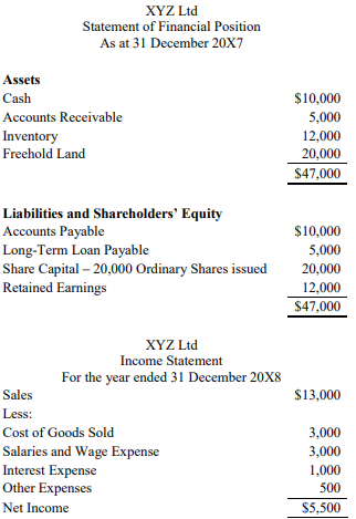 merchant cash advance in sunny isles beach