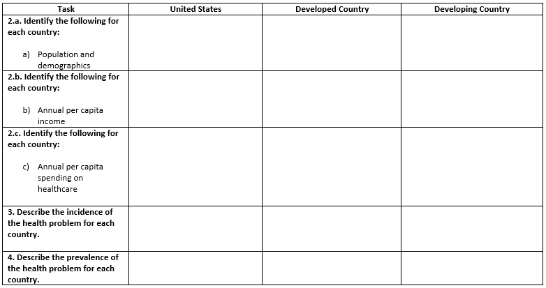 Complete the Compare and Contrast Template by recording the information