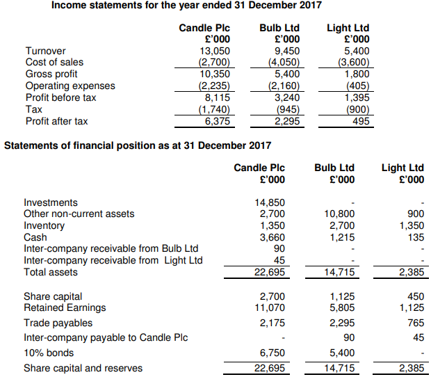 2017 hotsell financial statements