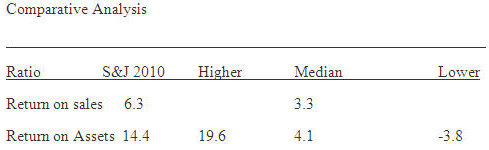 Use The Comparative Analysis Below For