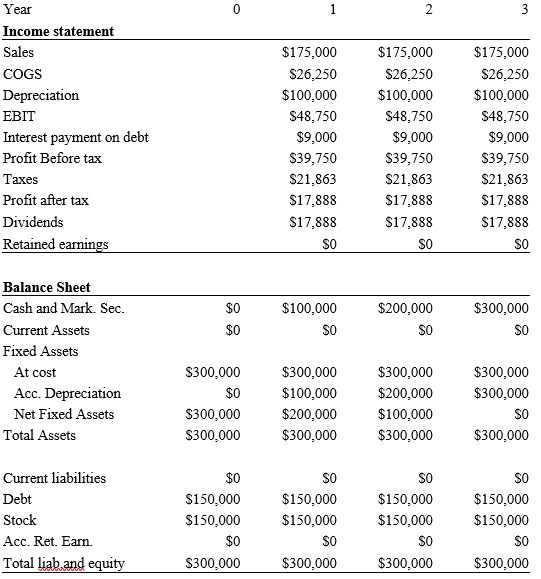 What does D.C.F. typically stand for in finance