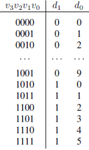 You are to design a circuit that converts a four-bit binary number V