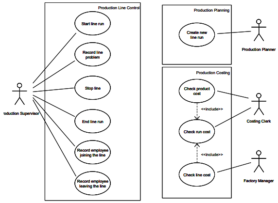 The Following Is An Example Use Case Diagram For This Exercise