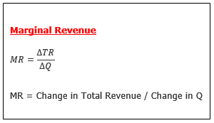 Economics Formulas