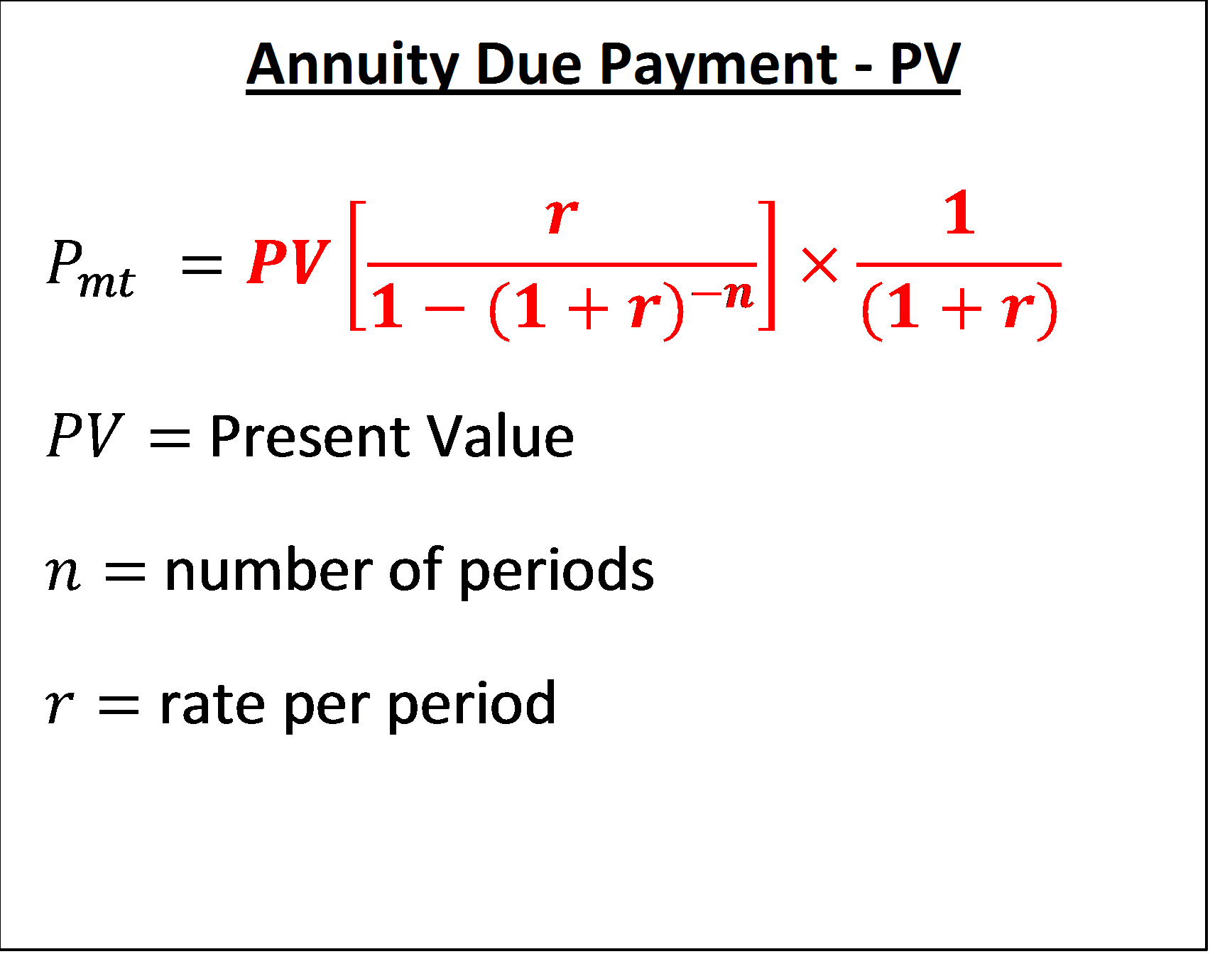 Accounts and Finance Formulas