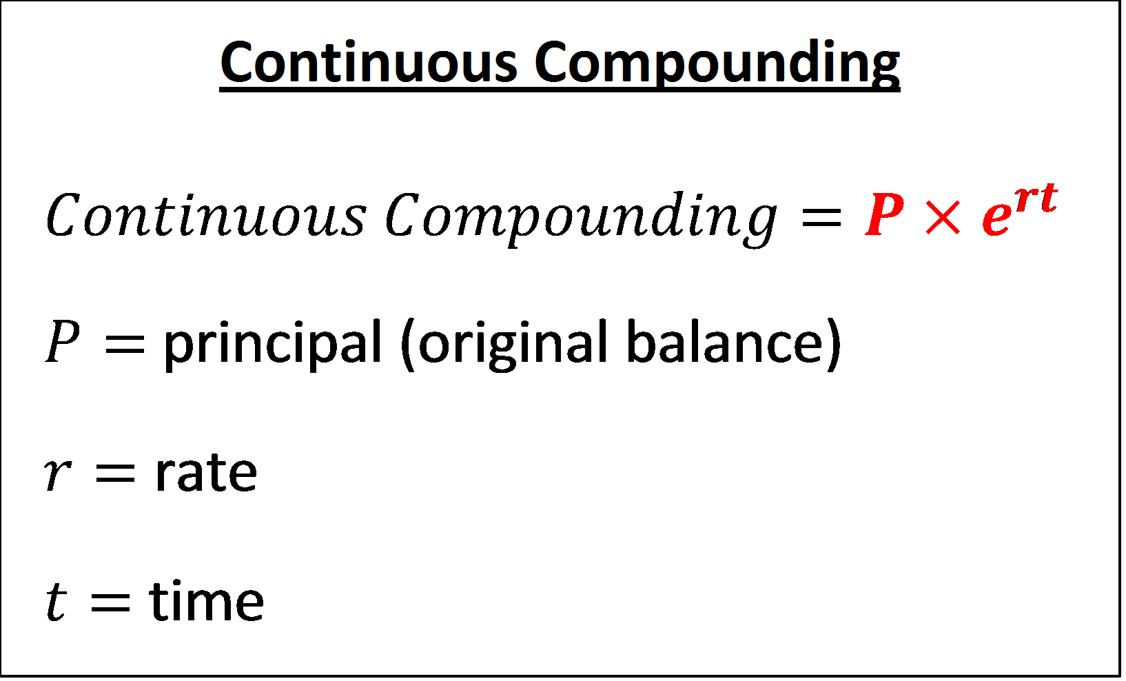 Accounts and Finance Formulas