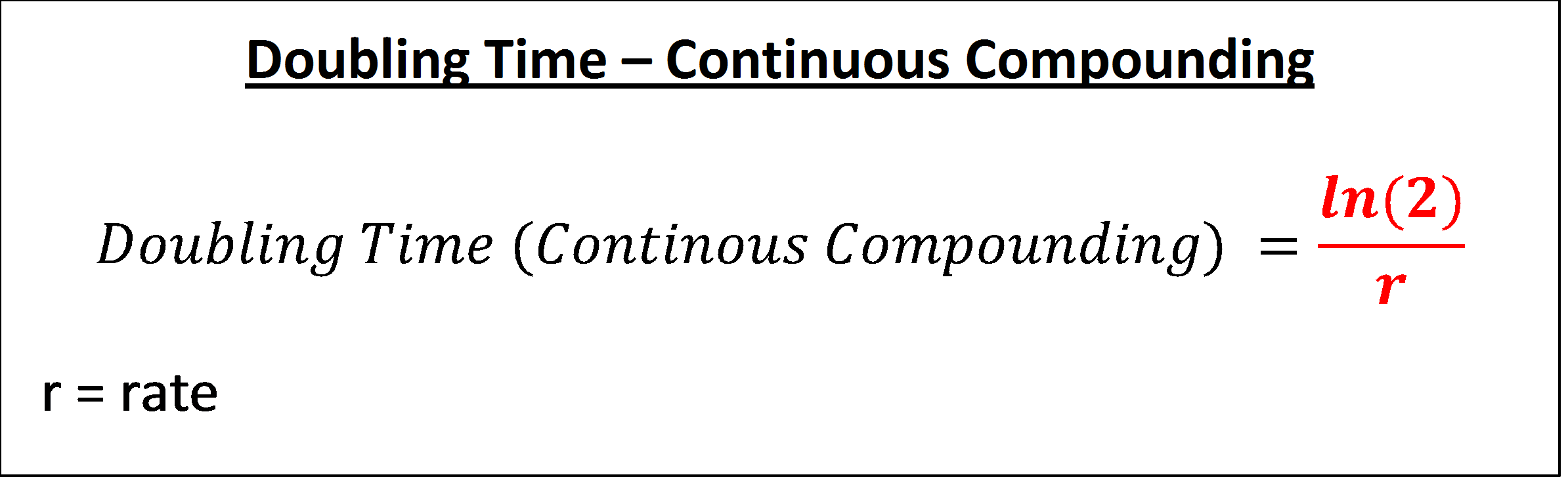 Accounts and Finance Formulas