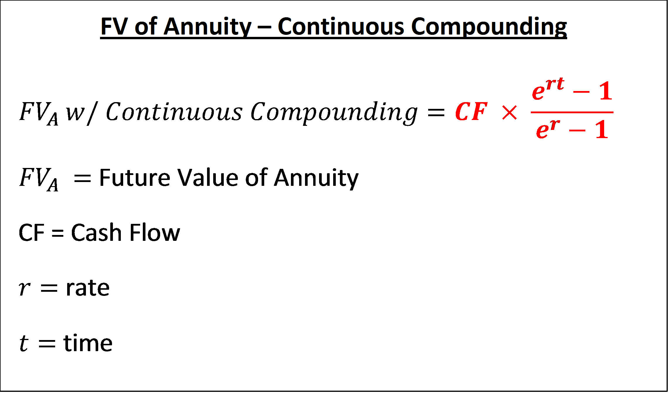 Accounts and Finance Formulas