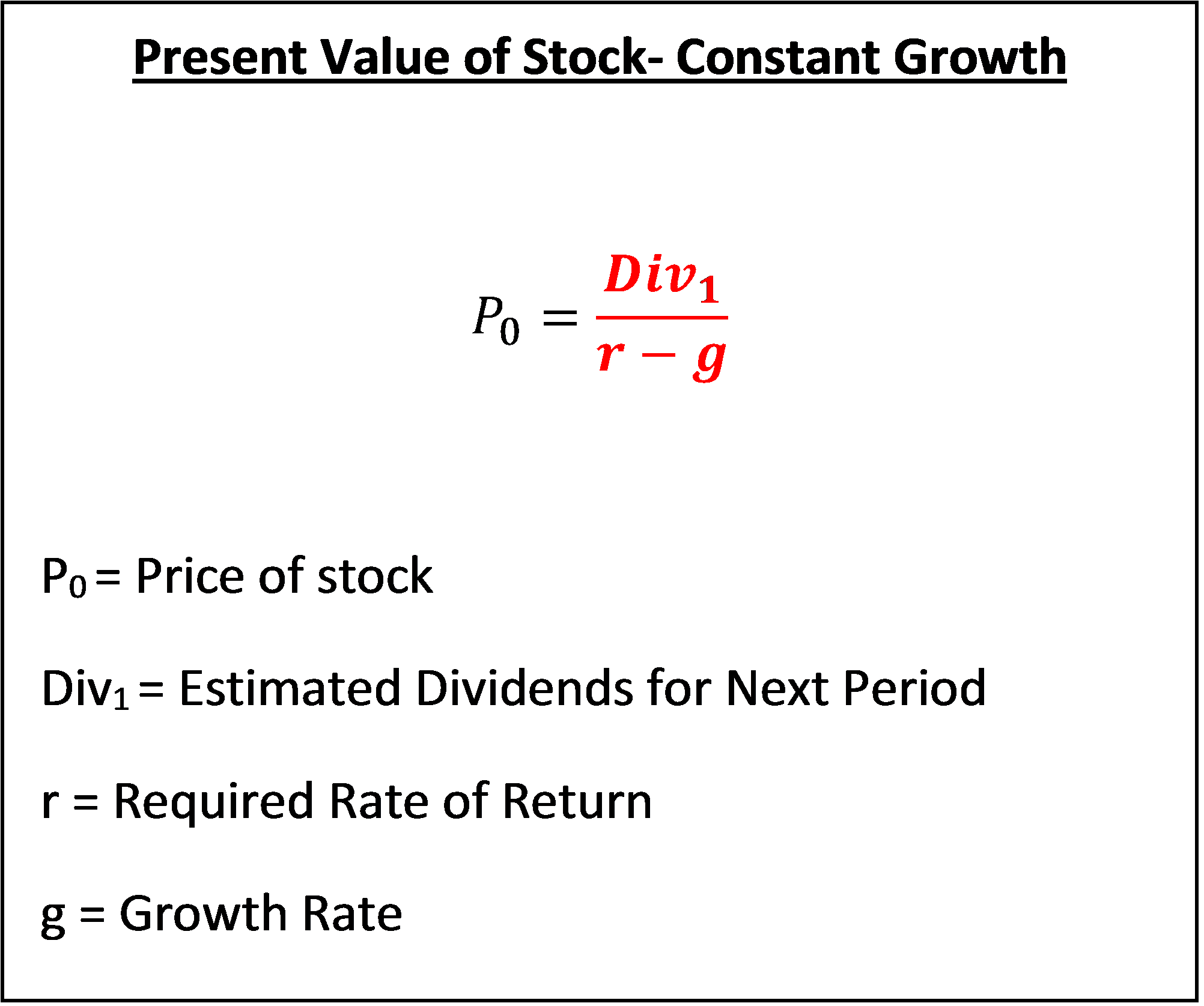 Accounts and Finance Formulas