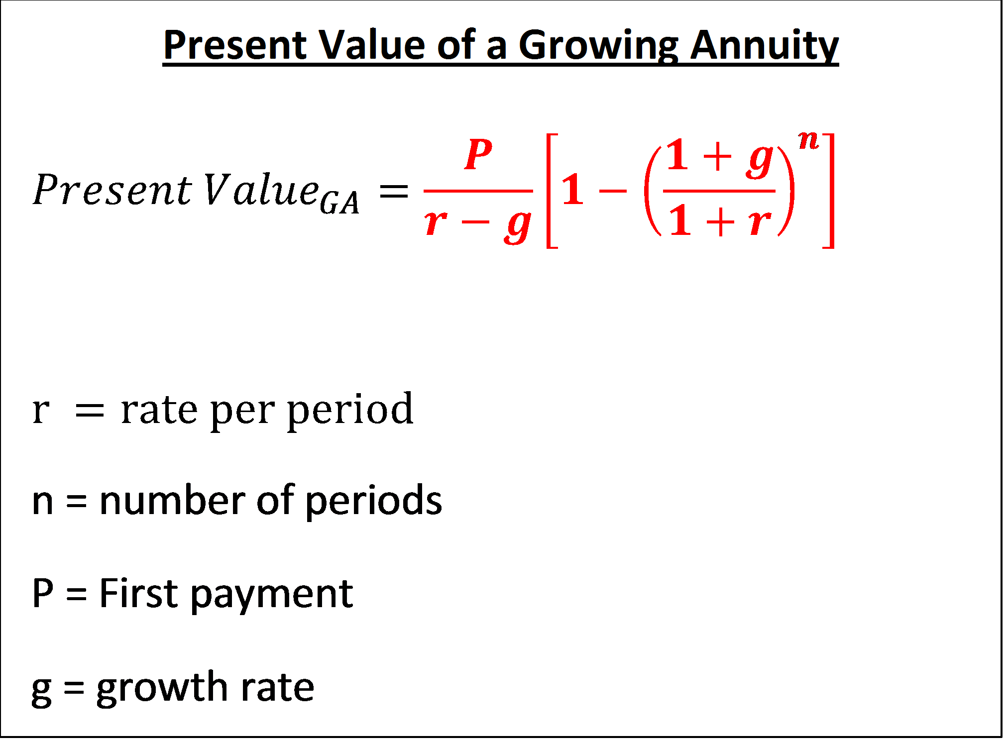 Accounts and Finance Formulas