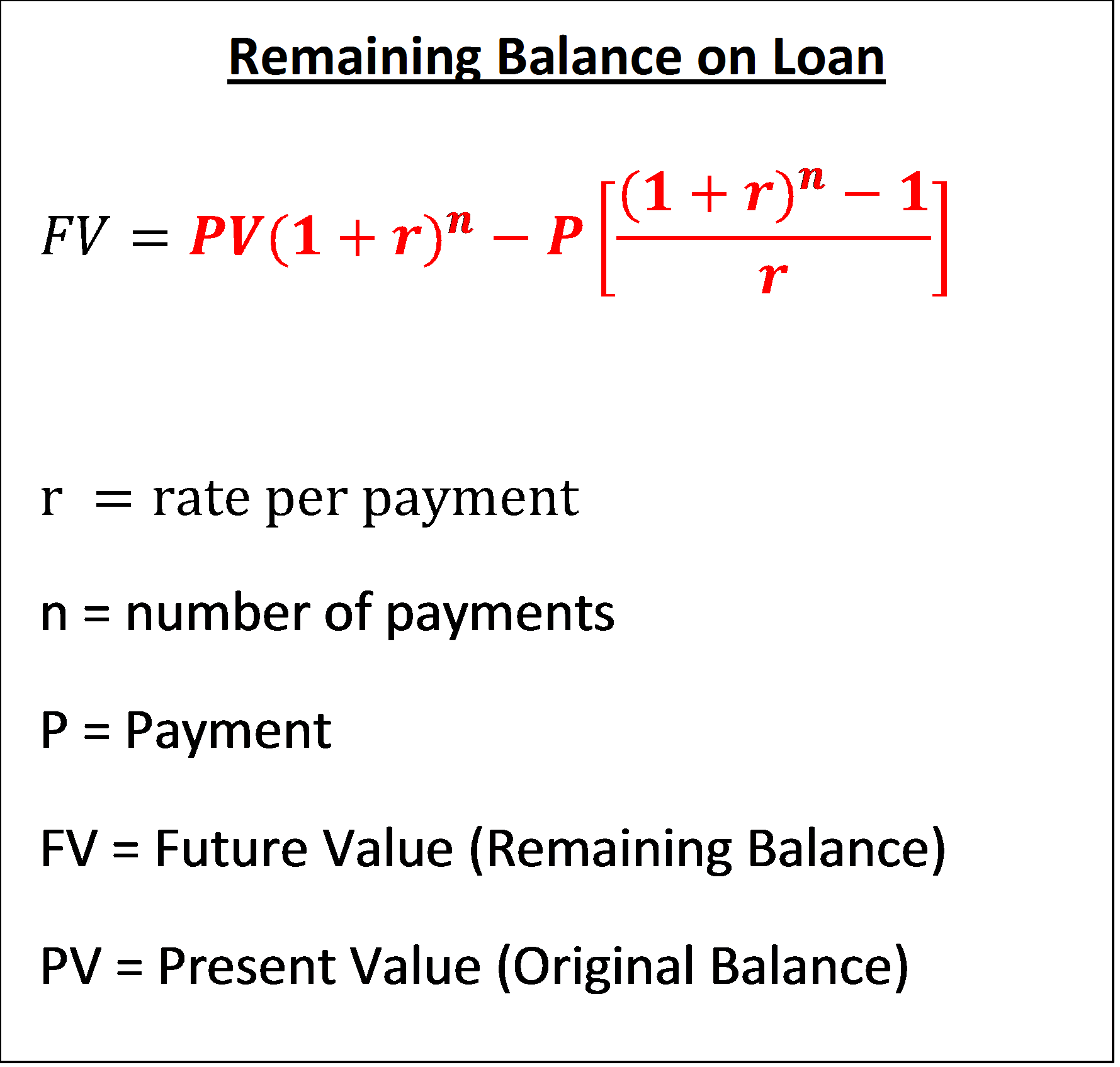 Accounts and Finance Formulas