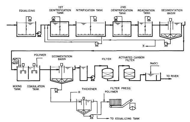 A cannery receives on a given day 12 tons of raw produce