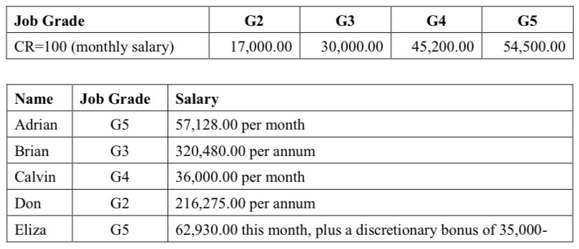 what-is-job-evaluation