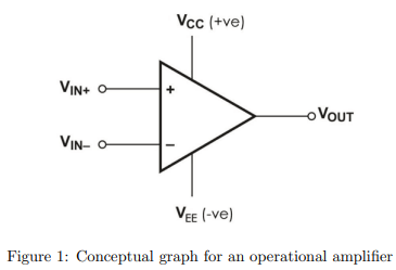 Operational amplifier (op-amp) is one of the most essential