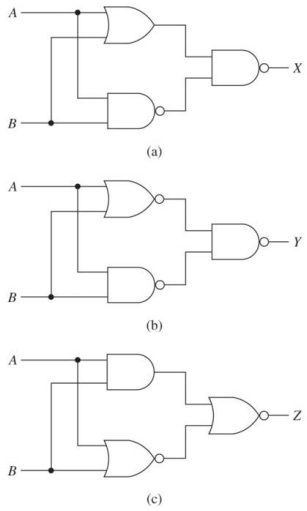 Find the truth table for each of the following circuits and based