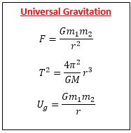 Science Formulas